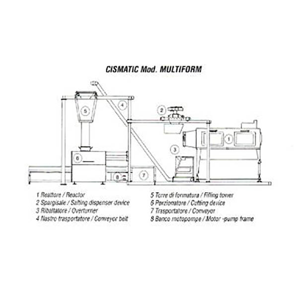 Caseificio automatico Cismatic multiform