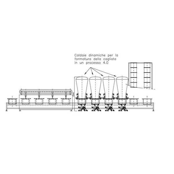 Caldaie dinamiche per la formatura della cagliata